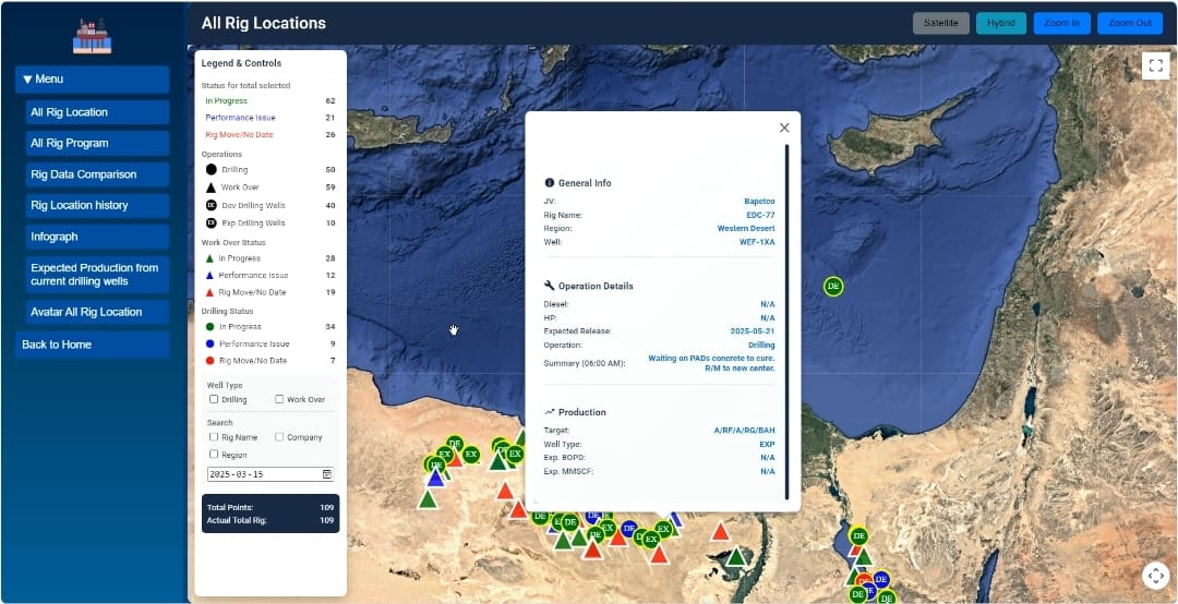 Drilling and Workover Rig Status View